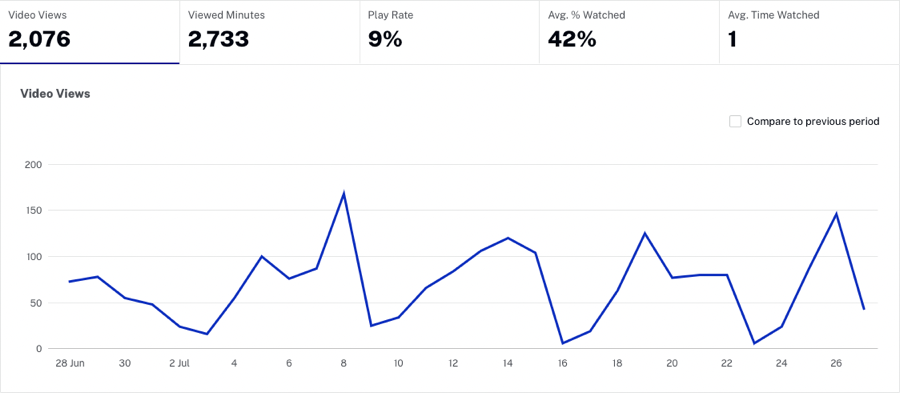 Compare previous period